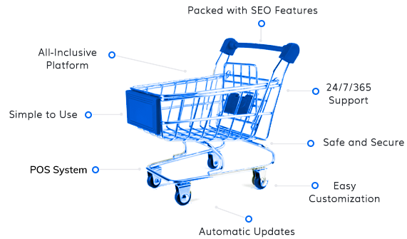 zencart details